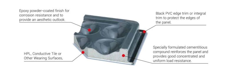 Microtac System Microtac Filled Steel (MFS) Access Floor System - MICROTAC SYSTEMS PTE LTD